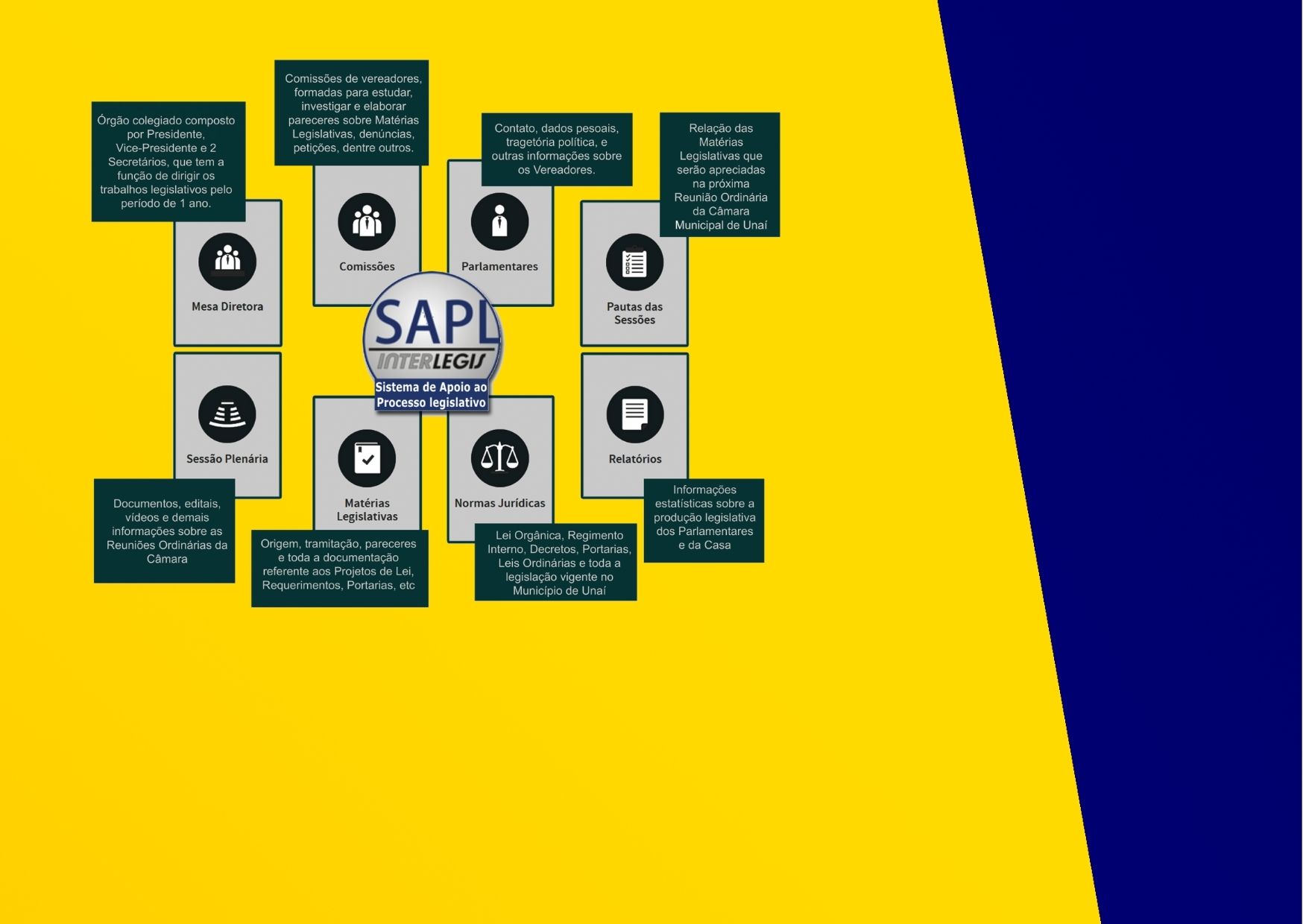 Sistema de Apoio ao Processo Legislativo - SAPL